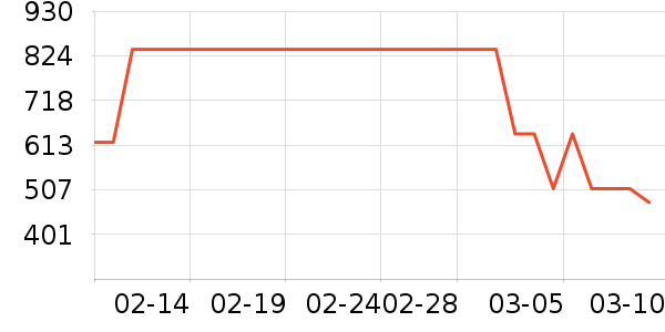 �������������ʷ�۸�