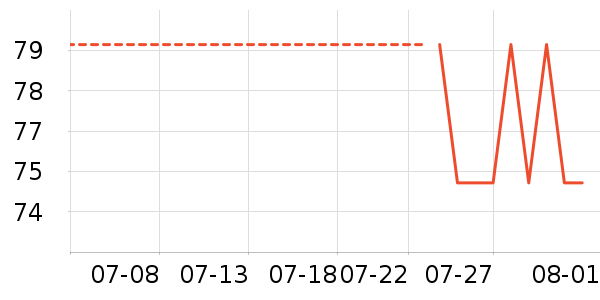 è��������ʷ�۸�