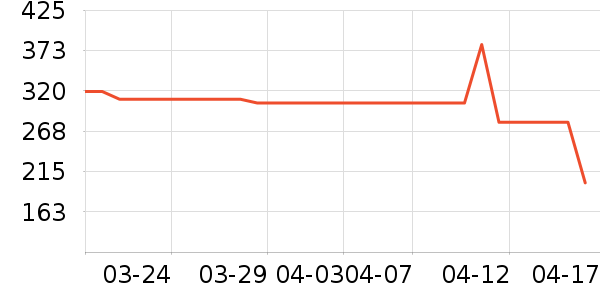 ��ͯ������ʷ�۸�