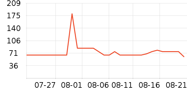 ���ĳ�����ʷ�۸�