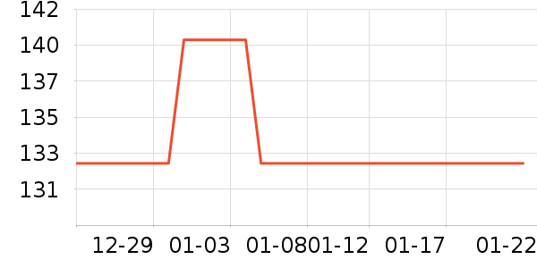 ����ʳ������ʷ�۸�