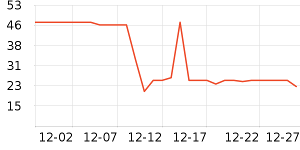 ζȫ������ʷ�۸�