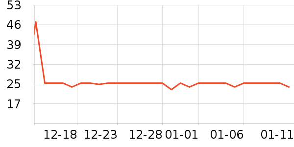 ζȫ������ʷ�۸�