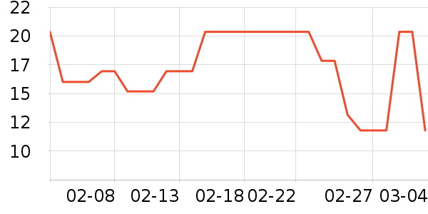 ŷ����˫��Ƥ����ʷ�۸�