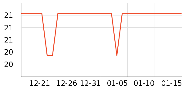 ��Ϸ/��ͨ/����/IP�ܱ���ʷ�۸�