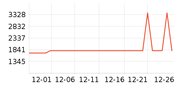 �Ὺ������ʷ�۸�