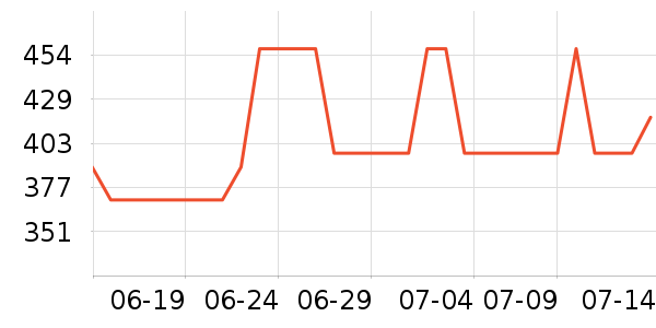 ������Ʒ��ʷ�۸�