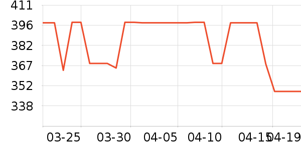��ά����Ůʽ��������ʷ�۸�