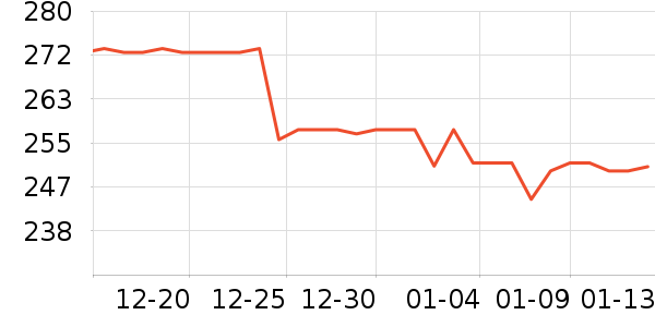 Ůʽ����/�޷���ʷ�۸�