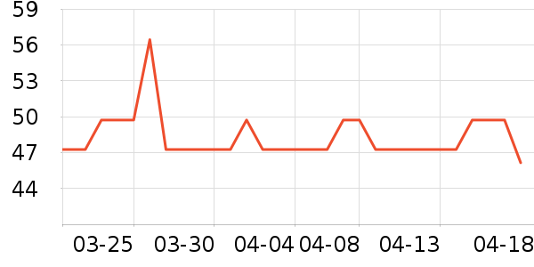 3Mϴ��������ʷ�۸�
