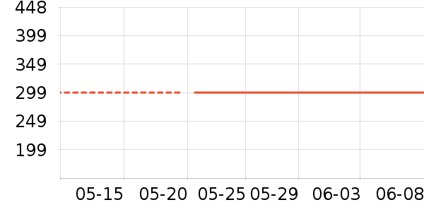 ��̽���������ʷ�۸�