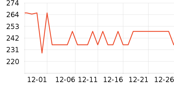 Katie Ermilio�ֱ���ʷ�۸�