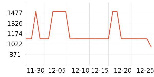 ��˾�ǻ����װ��ʷ�۸�