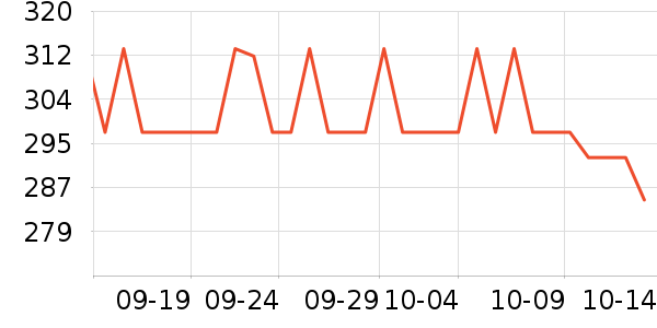 �������Ѿ���ʷ�۸�