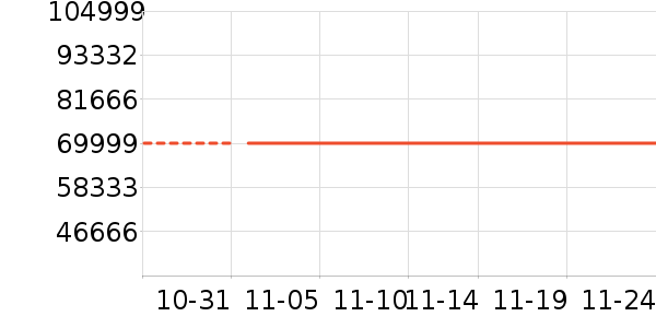 ͶӰ����ʷ�۸�