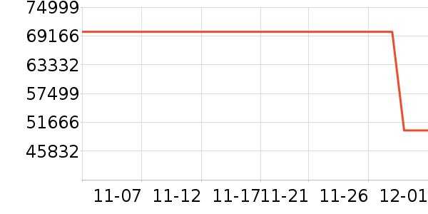 ͶӰ����ʷ�۸�