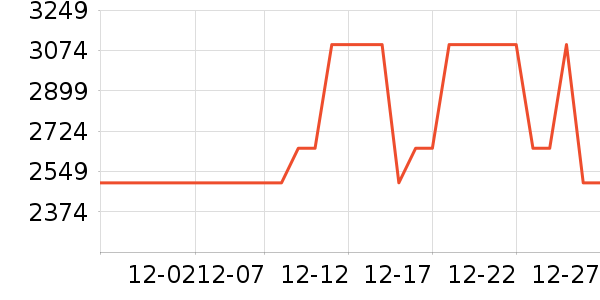 ���������ʷ�۸�