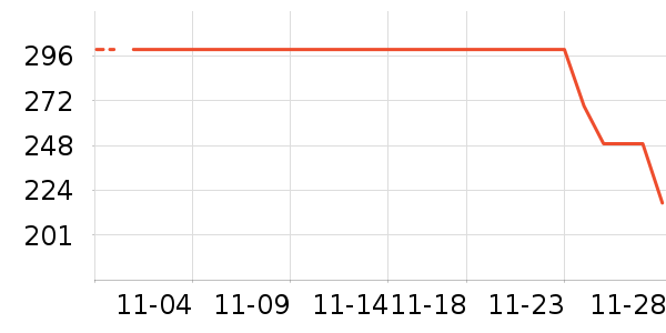 ���������߶�����ʷ�۸�