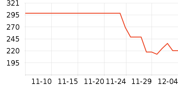 ���������߶�����ʷ�۸�