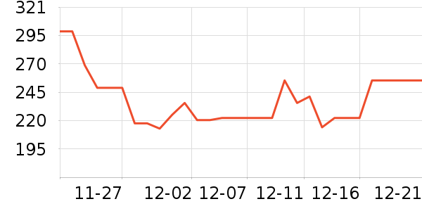 ���������߶�����ʷ�۸�