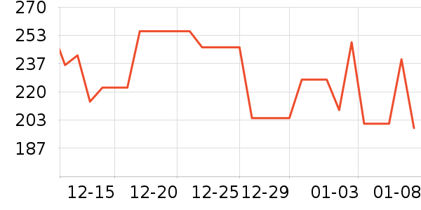 ���������߶�����ʷ�۸�