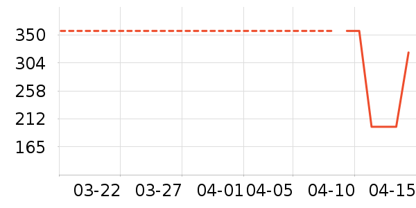 Ůʿ��Ь��ʷ�۸�