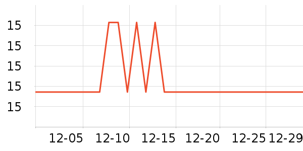 �󸻵ϳ���Ӫ��������ʷ�۸�