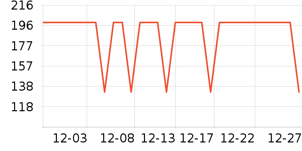 ���Ƕ����˶�Ь��ʷ�۸�