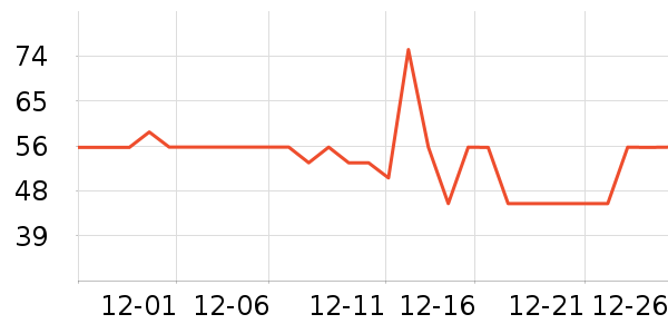 �����ر��±���ʷ�۸�