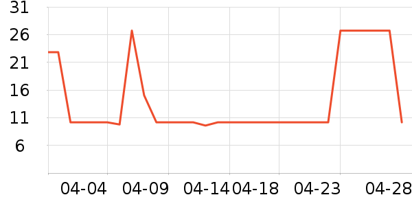 �ز���ɹ����ʷ�۸�