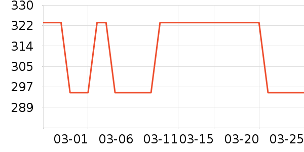 KRRAMEL������Ʒ��ʷ�۸�