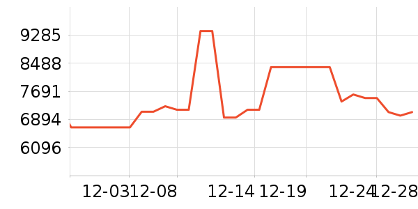TCL������ʷ�۸�
