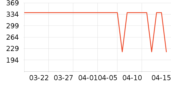 �����˶��п�/������ʷ�۸�