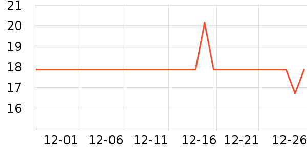 ������ʷ�۸�