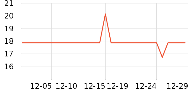 ������ʷ�۸�