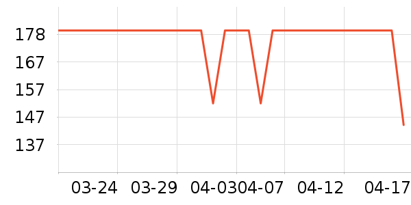 �����˶�T��/POLO����ʷ�۸�