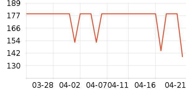 �����˶�T��/POLO����ʷ�۸�