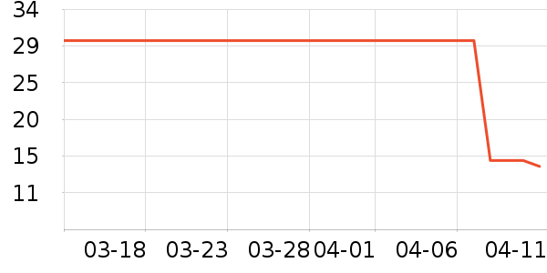 ��ӹ��߲���ʷ�۸�