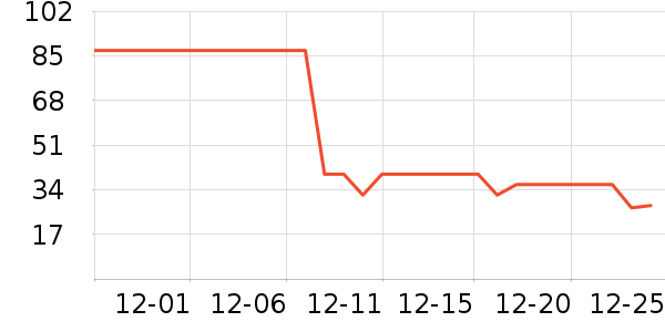 ��ɽ�޵�Ůʿ�ڿ���ʷ�۸�