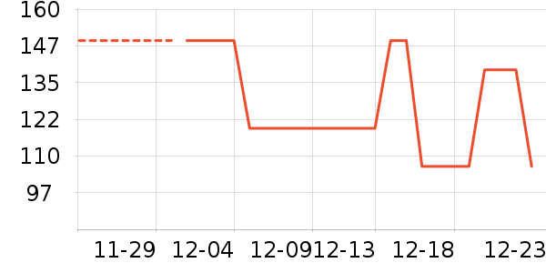 ţ����ʷ�۸�