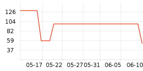 ����˹�����п���ʷ�۸�