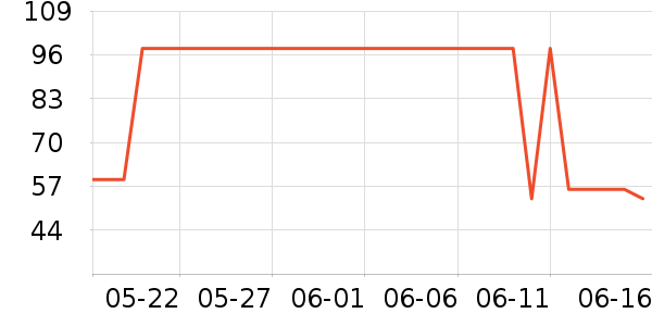 ����˹�����п���ʷ�۸�