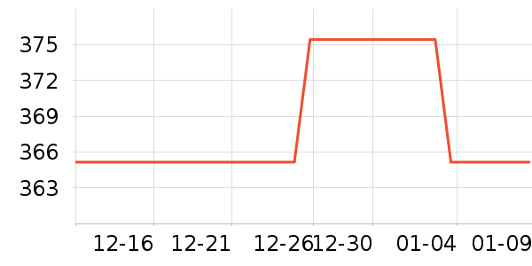 ȦȦ���̹���ʷ�۸�