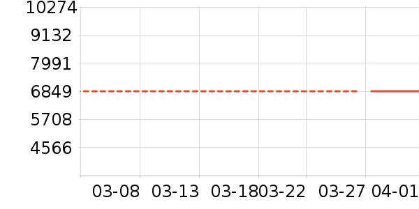 Wattsaving�������������ʷ�۸�