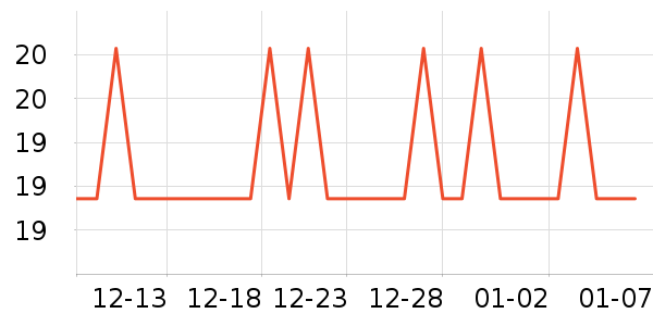 ����28�������������ʷ�۸�