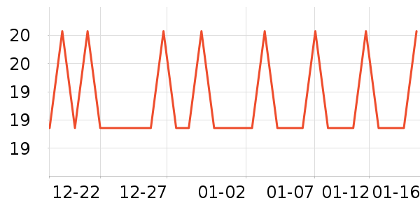 ����28�������������ʷ�۸�