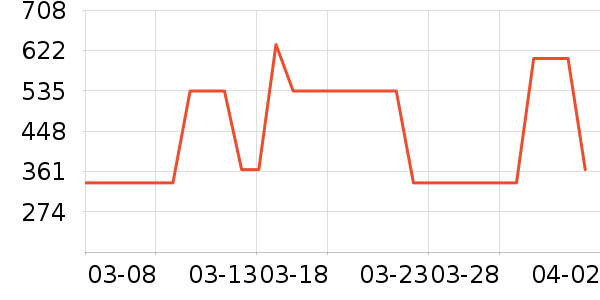 ������/���/�����ʷ�۸�