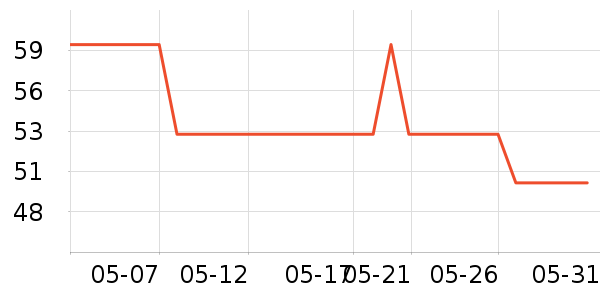 �̾��ܱʼǱ������ʷ�۸�