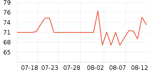 ��������������ʷ�۸�