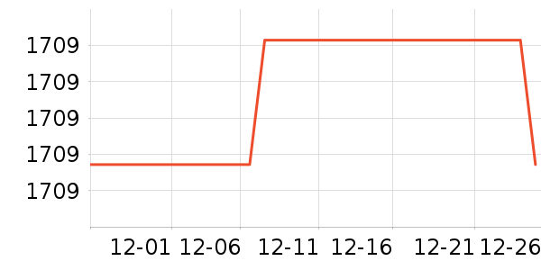 ��ʿ����������ʷ�۸�